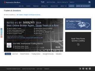 Forex vps llc