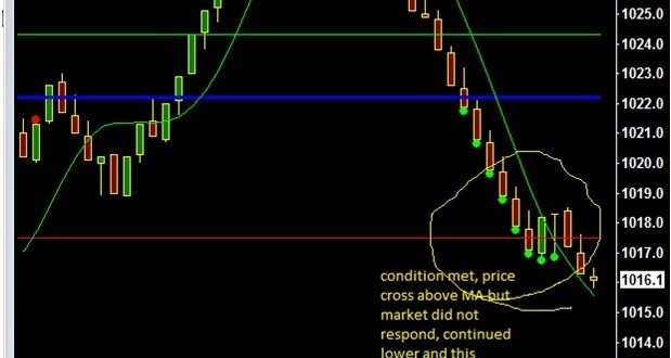 Forex beginners forum
