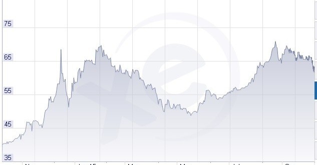 Go forex broker