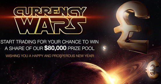 Hotforex contest result